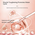 Moisturizing Facial Care Kit – Hyaluronic Acid